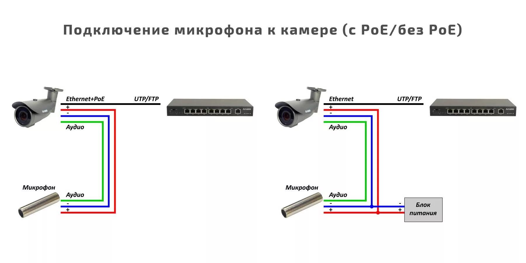 Подключение микрофона к ip камере Соединение видеокамер