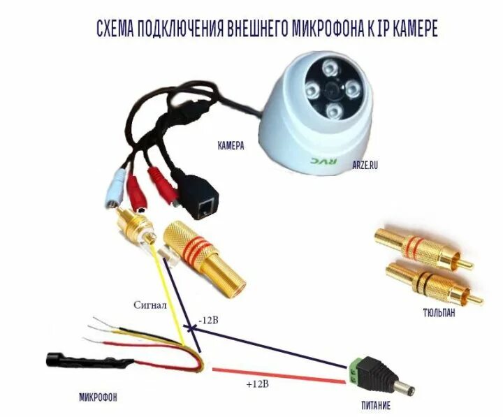 Подключение микрофона к ip камере Неактивно