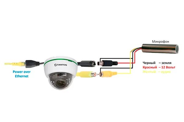 Подключение микрофона к ip камере 2 микрофона в камере: найдено 87 изображений