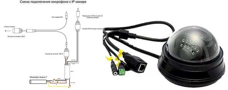 Подключение микрофона к ip камере Витая пара для подключения микрофона