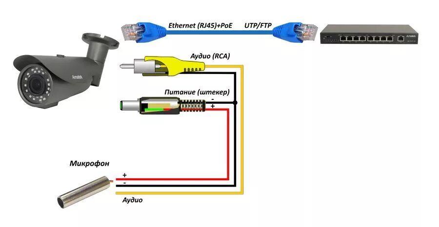 Подключение микрофона к ip камере AC-IS403A (Full Color) Amatek - cистемы видеонаблюдения