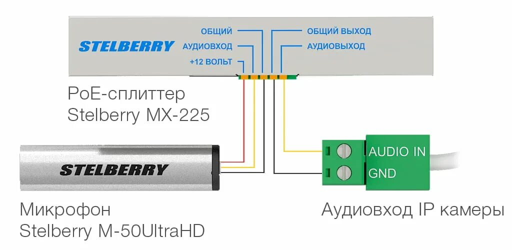 Подключение микрофона к камере STELBERRY M-50UltraHD - сверхчувствительный сверхмалошумящий всенаправленный HD-