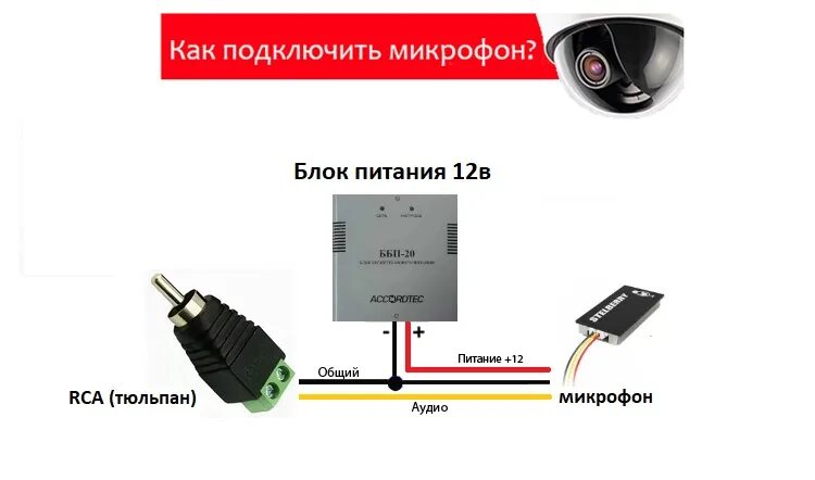 Подключение микрофона к камере Твоя безопасность - Telegram