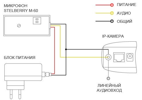 Подключение микрофона к телефону M 60 - Микрофон активный миниатюрный Stelberry