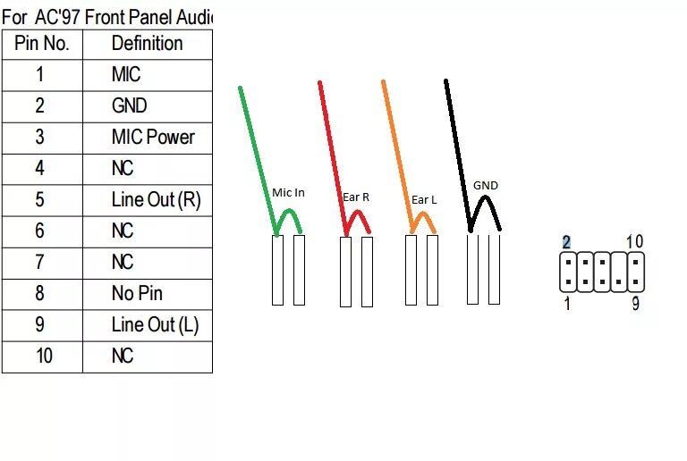 Подключение микрофона передней панели Ответы Mail.ru: Как подключить Аудио на front Panel?