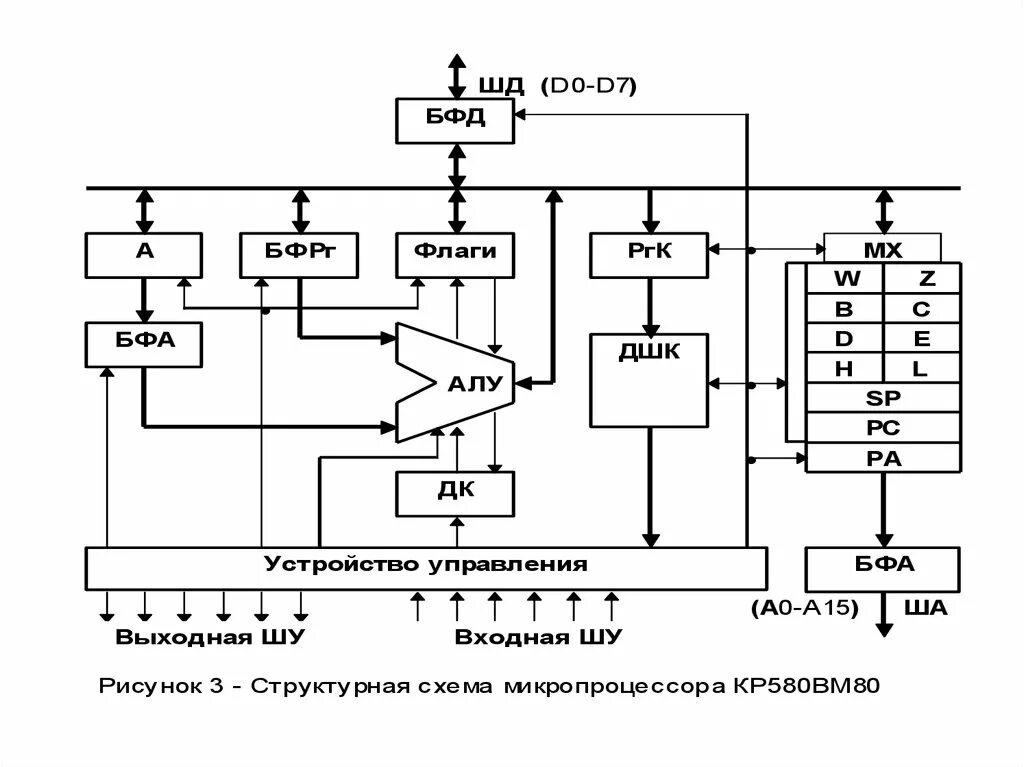 Подключение микропроцессорных устройств Логические блоки микропроцессора: найдено 89 изображений