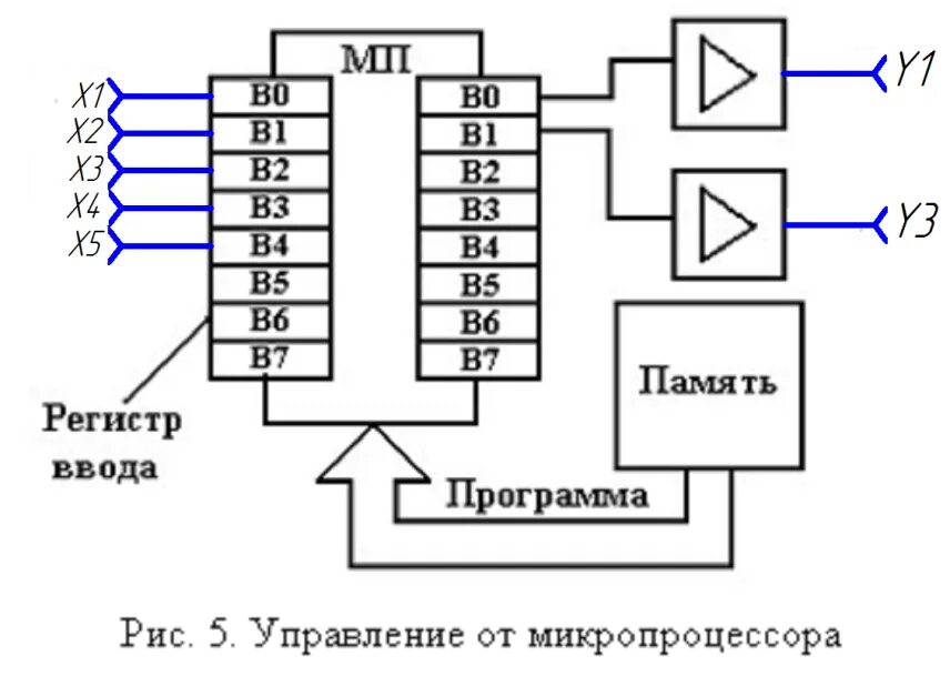 Подключение микропроцессорных устройств УПРАВЛЕНИЯ ПРИВОДОМ РОБОТА. - Мегаобучалка