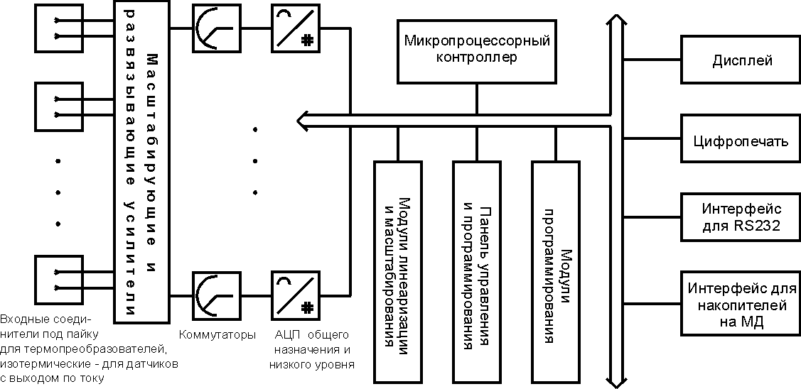 Микроконтроллер и микропроцессор - в чём разница?