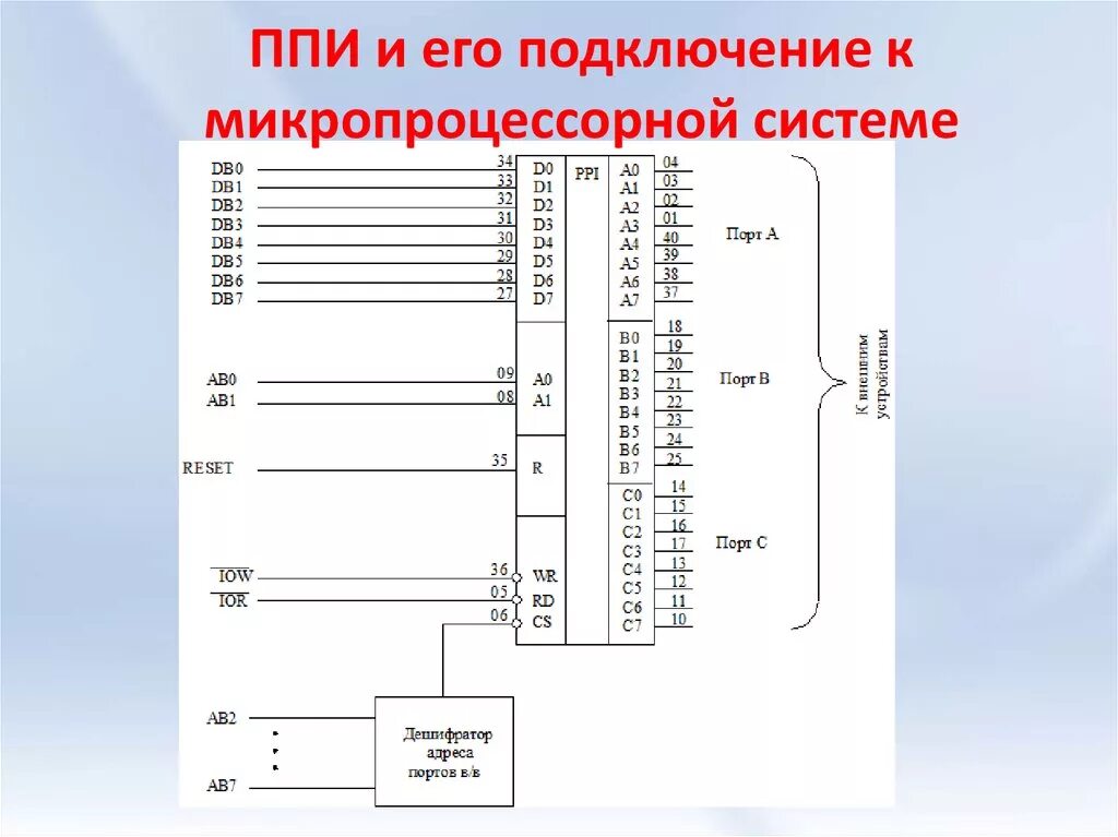 Подключение микропроцессорных устройств Микропроцессорные системы - презентация онлайн