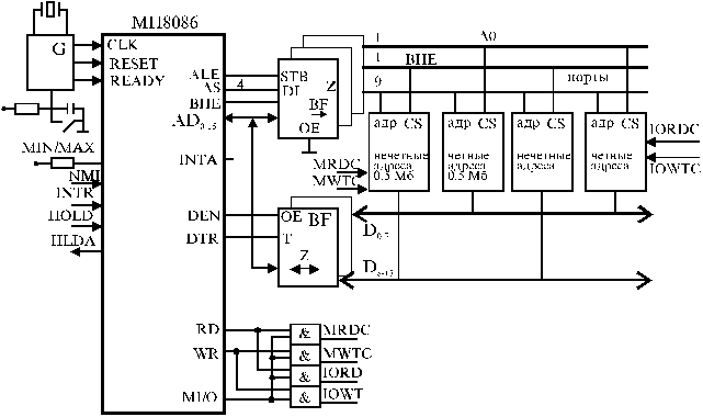 Подключение микропроцессорных устройств Микропроцессор 8086 (Лекция) МПС Mc-Plc.Ru