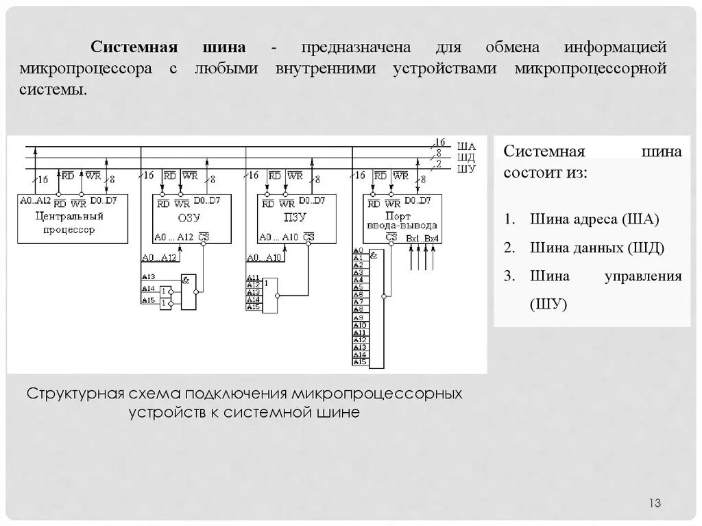 Подключение микропроцессорных устройств Структура микропроцессора. Периферийные модули МПС - презентация онлайн