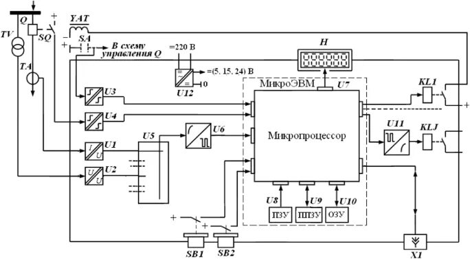 Подключение микропроцессорных устройств МИКРОПРОЦЕССОРНЫЕ УСТРОЙСТВА ЗАЩИТЫ ЭЛЕМЕНТОВ ГЛАВНОЙ ЭЛЕКТРИЧЕСКОЙ СХЕМЫ ЭЛЕКТР