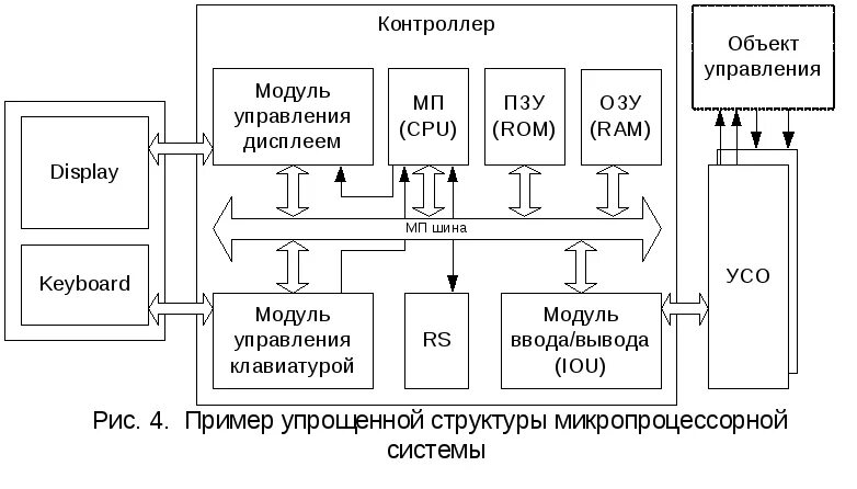 Подключение микропроцессорных устройств 1.2.Микропроцессорные системы