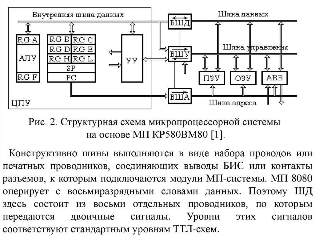 Подключение микропроцессорных устройств Управляющее устройство микропроцессора