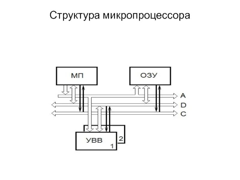 Подключение микропроцессорных устройств Микропроцессор презентация, доклад