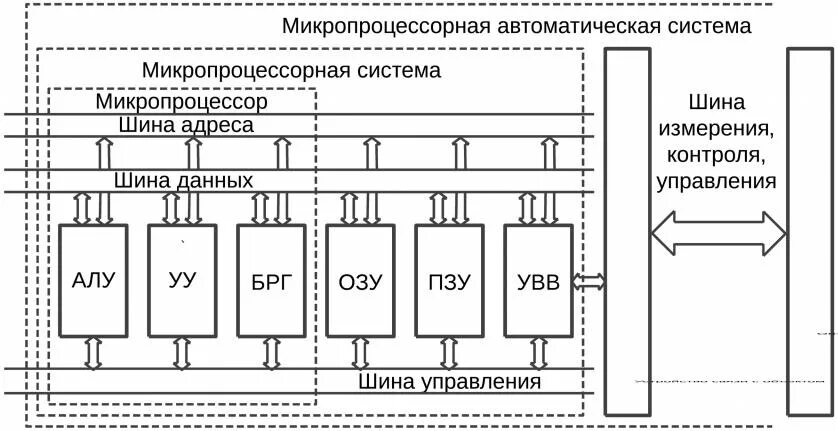 Подключение микропроцессорных устройств Презентация на тему: Микропроцессорные средства автоматизации