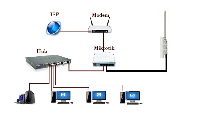 Подключение mikrotik к компьютеру Как исправить проблему подключения usb модема в mikrotik