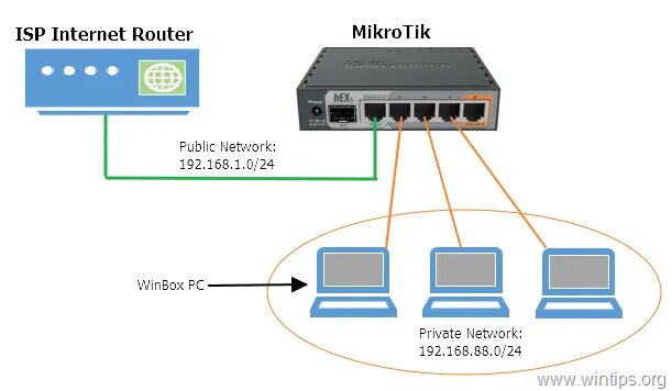 Подключение mikrotik к компьютеру How to Setup MikroTik for the First Time. - WinTips.org