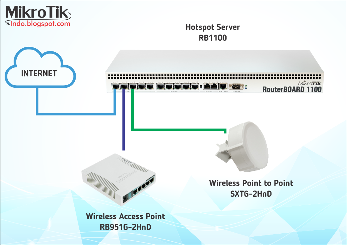 Подключение mikrotik к компьютеру Mikrotik подключение интернет: найдено 77 изображений