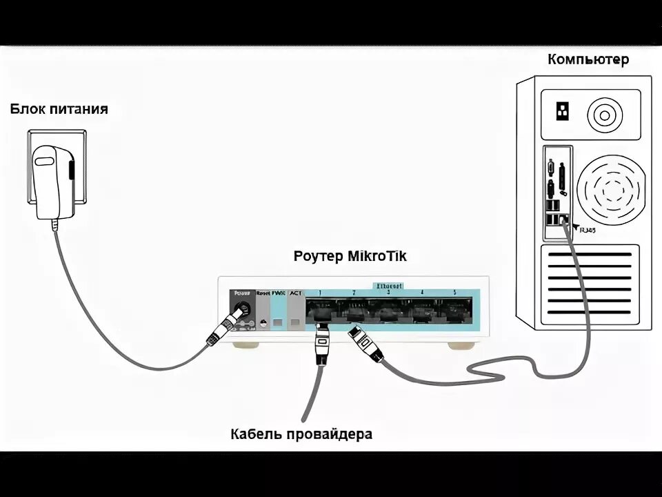 Подключение mikrotik к компьютеру Как подключить роутер TP-LINK - YouTube