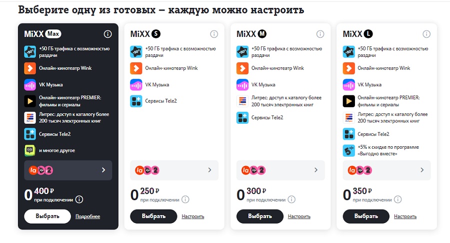 Подключение микс теле 2 Подписка Микс (MiXX) от Теле2 в 2024: как отключить, промокод, как подключить, т