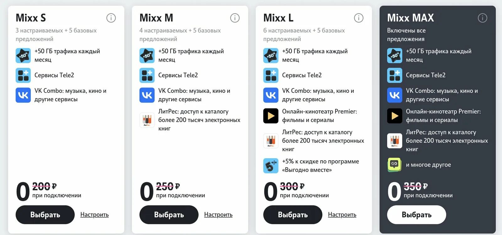 Подключение микс теле 2 Линейка подписок Mixx от Tele2. Продукт для всех, а не только для своих - Mobile