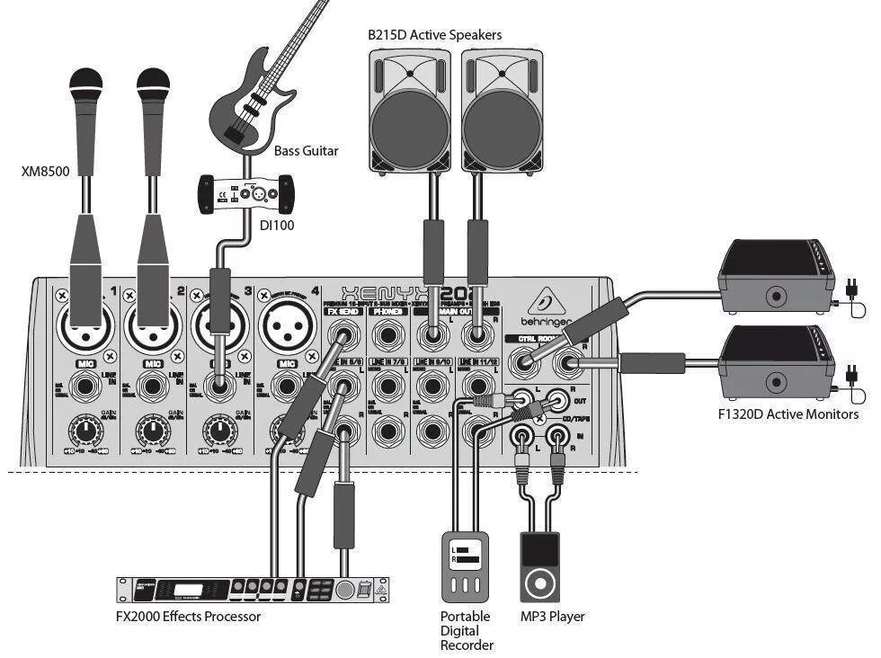 Подключение микшера к телевизору Купить МИКШЕРНЫЙ ПУЛЬТ BEHRINGER XENYX 1202 с бесплатной доставкой по Москве и Р