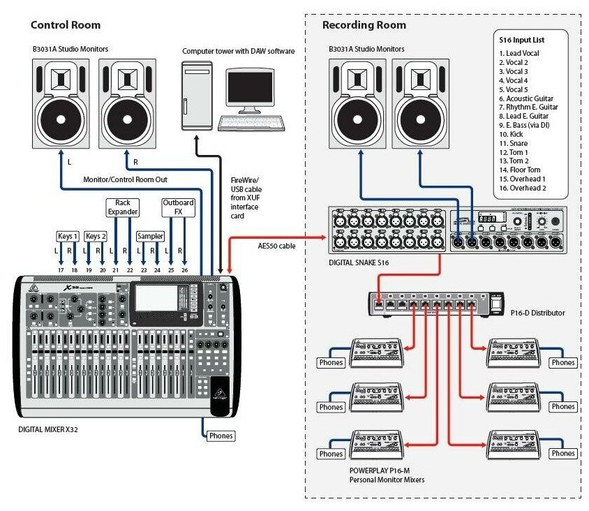 Подключение микшера к телевизору Behringer X32 COMPACT - Цифровой микшерный пульт - купить в интернет-магазине по