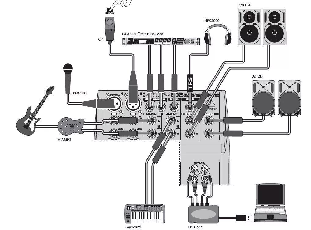 Подключение микшера к телевизору BEHRINGER 802 - купить в Музторге недорого: аналоговые микшерные пульты, цены