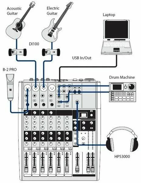 Behringer XENYX QX1002USB - купить в интернет-магазине по низкой цене на Яндекс 