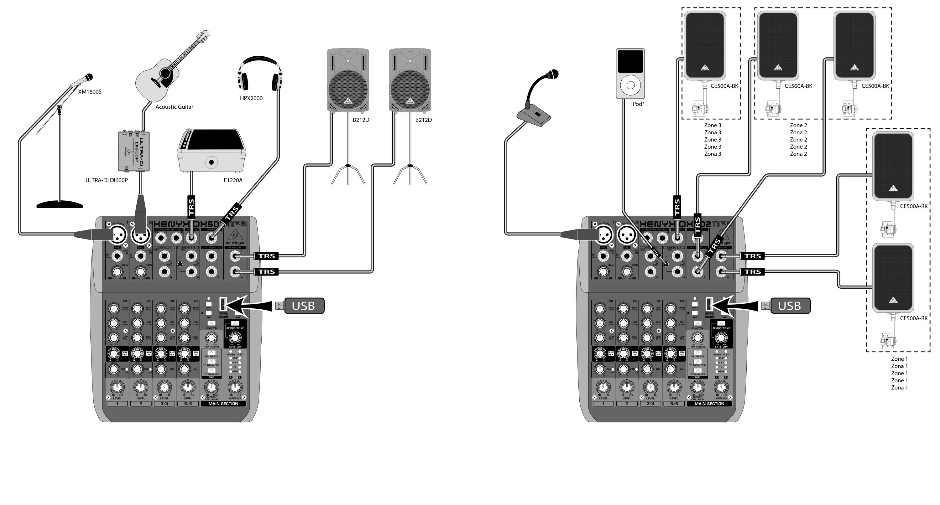 Подключение микшера к телевизору Микшерный пульт BEHRINGER XENYX QX602MP3