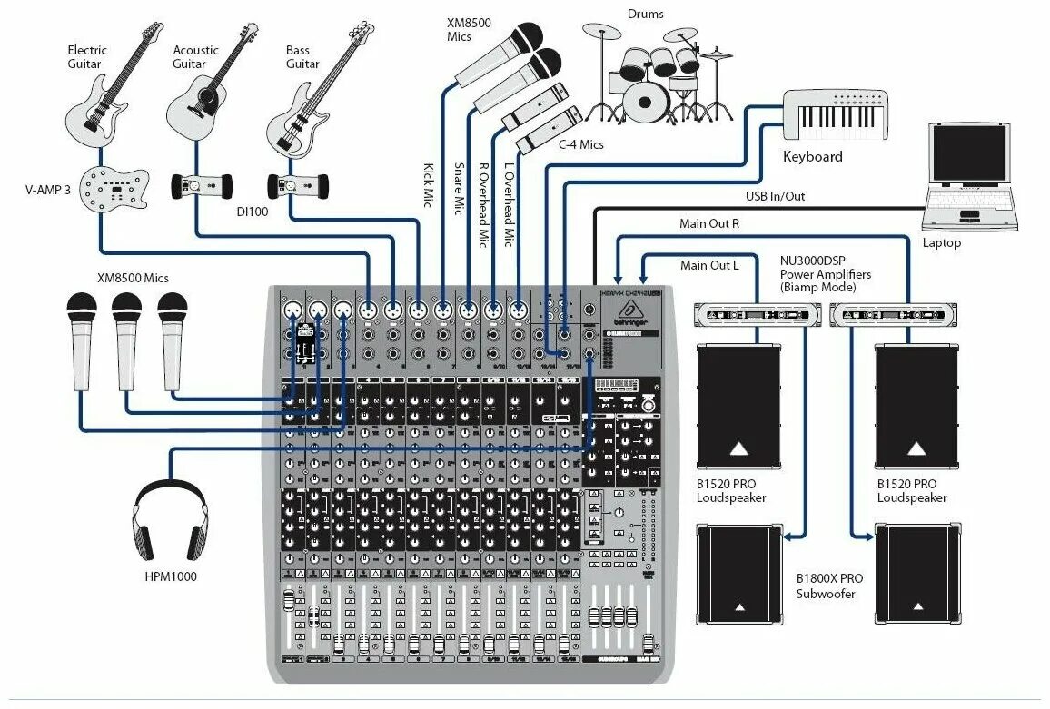 Подключение микшера к телевизору Аналоговый микшер Behringer XENYX QX2222USB - купить в интернет-магазине по низк