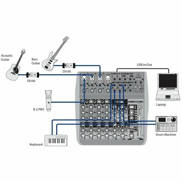 Подключение микшера к телевизору Аналоговый микшерный пульт Behringer XENYX Q1202USB - купить по выгодной цене на