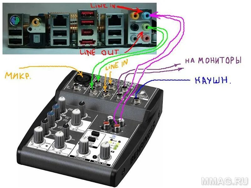 Подключение микшера к телевизору Ответы Mail.ru: behringer xenyx 502 ПОДКЛЮЧЕНИЕ