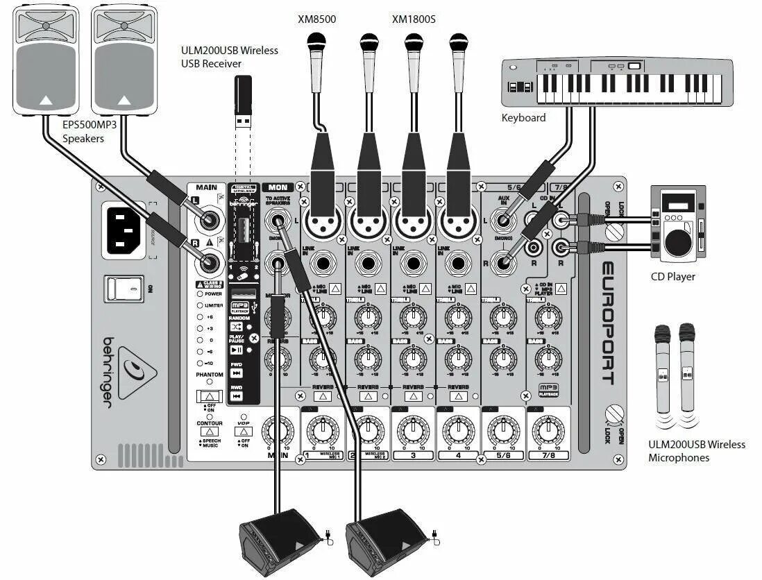 Подключение микшера к телевизору Behringer EPS500MP3 портативная система звукоусиления - купить в интернет-магази