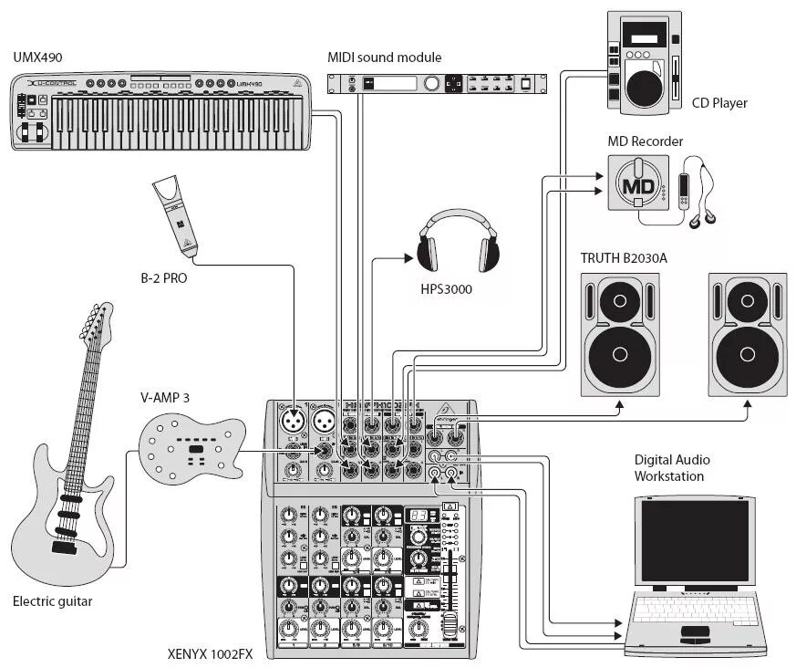 Подключение микшерного пульта к компьютеру Микшер Behringer XENYX 1002FX