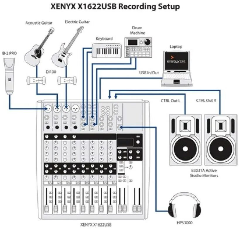 Подключение микшерного пульта к компьютеру Купить микшер Behringer X1622USB Интерлинк +7(495)742-4494