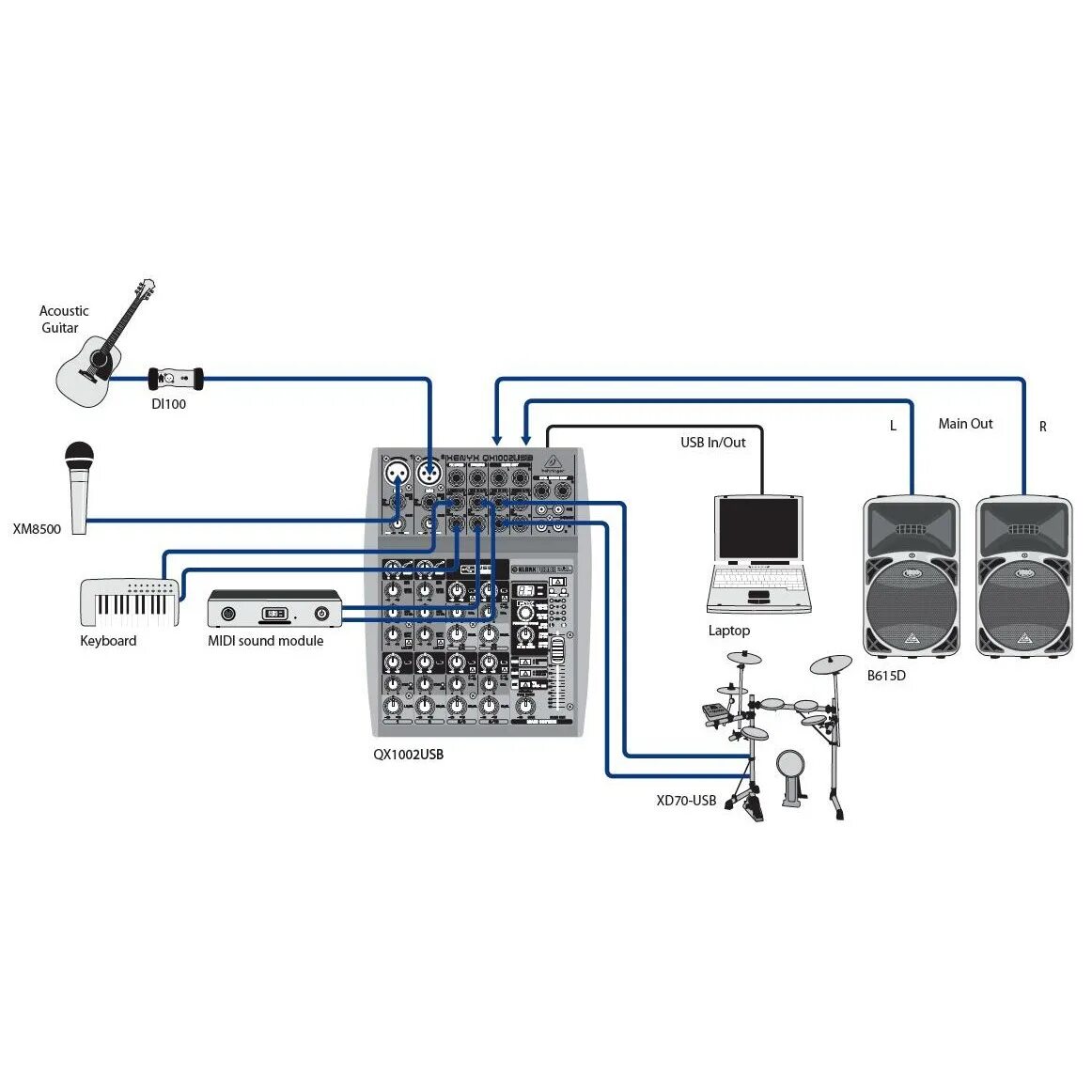 Подключение микшерного пульта к компьютеру Купить Behringer XENYX QX1002USB аналоговый микшер в каталоге интернет магазина 