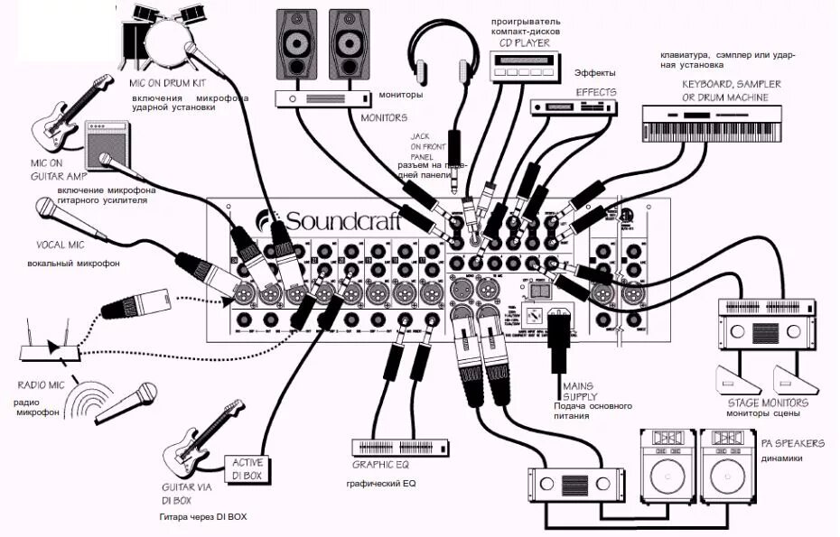 Behringer Xenyx X 1832USB универсальный малошумящий микшерный пульт с USB-интерф