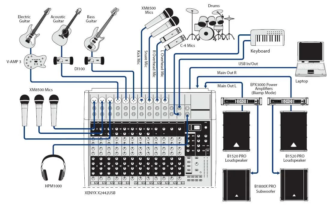 Подключение микшерного пульта к компьютеру Behringer X 2442USB - в музыкальном магазине Музыкальный базар