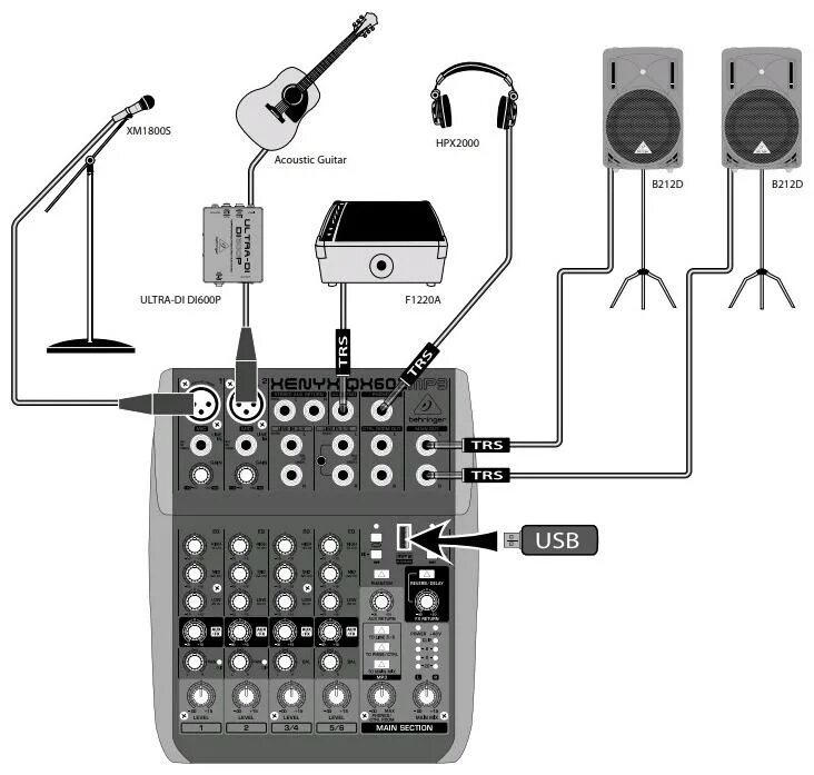 Подключение микшерного пульта к компьютеру Купить микшер Behringer QX602MP3 Интерлинк +7(495)742-4494