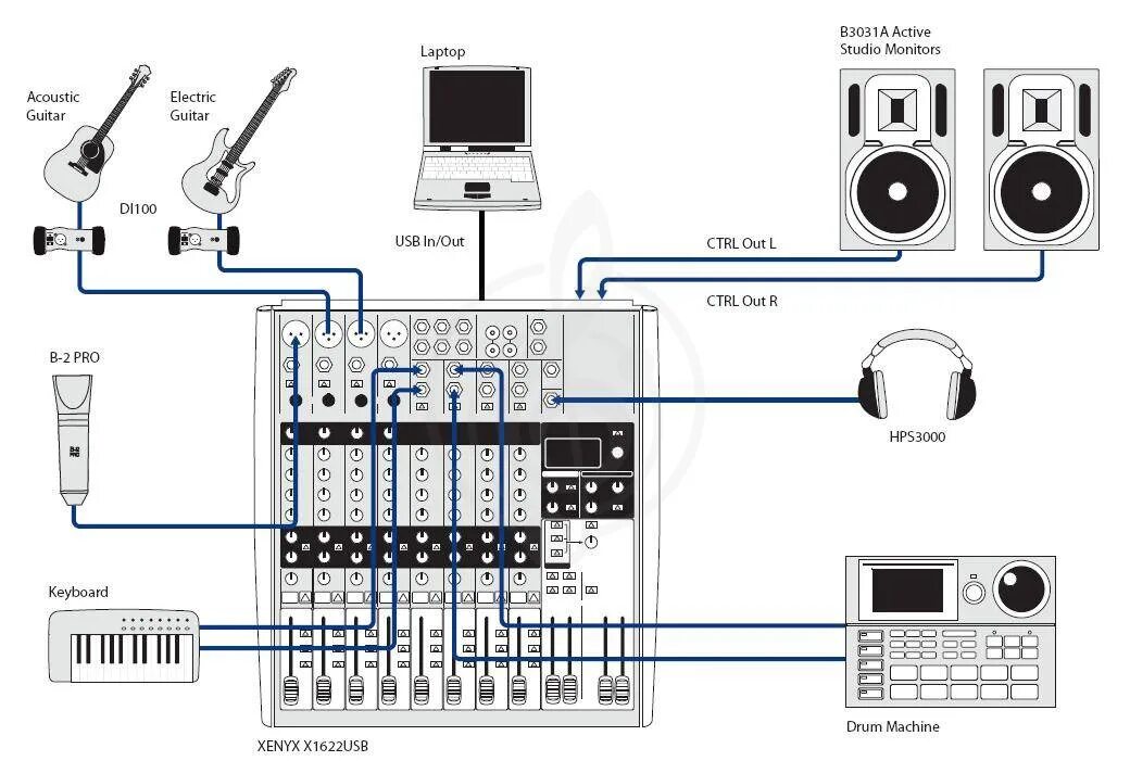 Подключение микшерного пульта к компьютеру Behringer Xenyx X1622USB аналоговый микшер купить, цена 19 500 руб на Behringer 