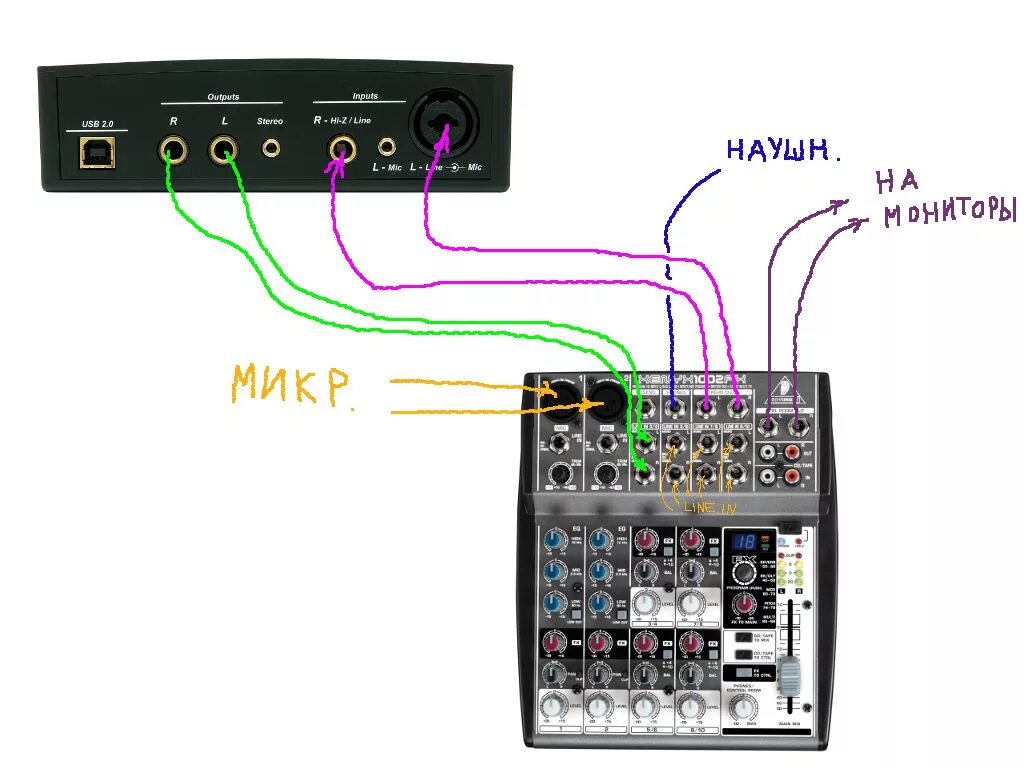 Подключение микшерного пульта к компьютеру Как подключить микшер к компьютеру