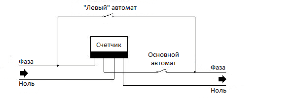 Подключение мимо счетчика О снижении потерь электроэнергии в электросети. АСКУЭ яЭнергетик