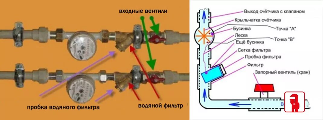 Подключение мимо счетчика к горячей воды Нужно ли ставить счетчики на воду?