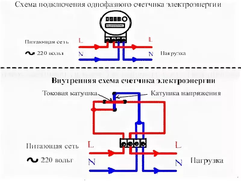 Подключение мимо счетчика к горячей воды СХЕМА ПОДКЛЮЧЕНИЯ ОДНОФАЗНОГО СЧЁТЧИКА