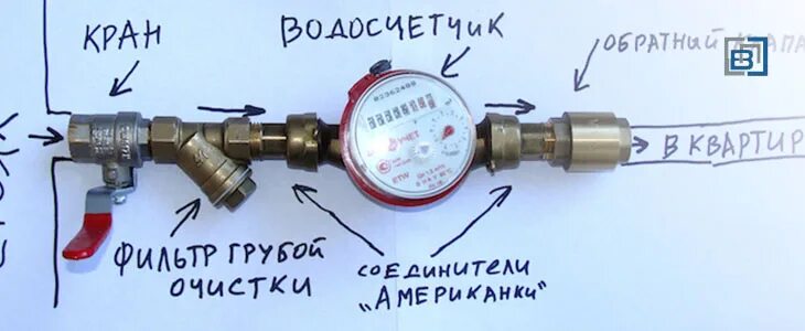 Подключение мимо счетчика к горячей воды Важность соблюдения схемы установки счетчика воды в квартире!