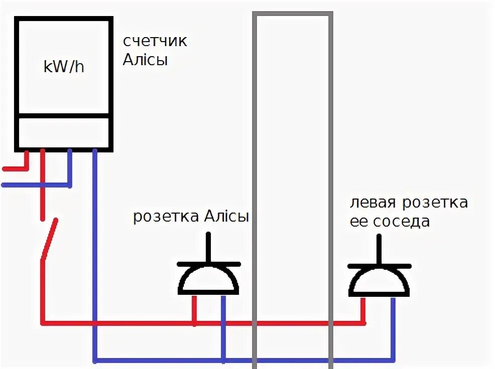 Подключение мимо счетчика к горячей воды Когда сосед электрик или как у нас воровали свет - ЯПлакалъ