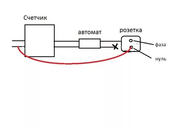 Подключение мимо счетчика штраф Ответы Mail.ru: будет ли таким образом левая розетка, или все же электронный сче