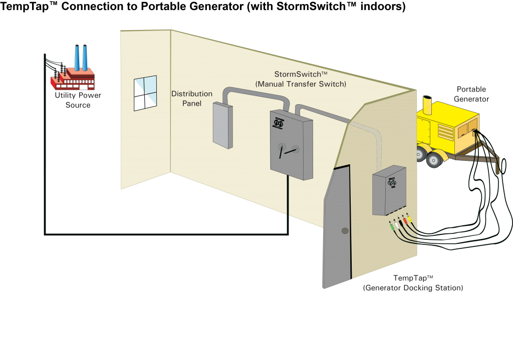 Подключение мини электростанции к дому cabinet connection OFF-58